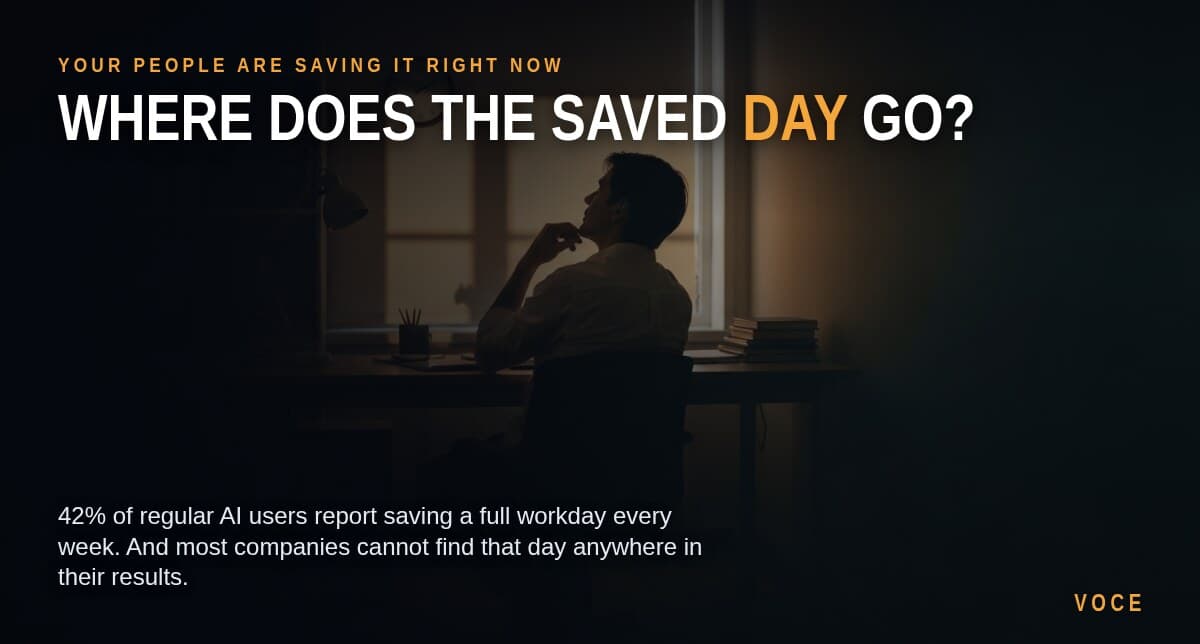 A dark-toned photo of a person seated at a desk by a lit window at dusk, hand to chin in thought, under the headline "Where does the saved day go?" with the word "Day" in amber.