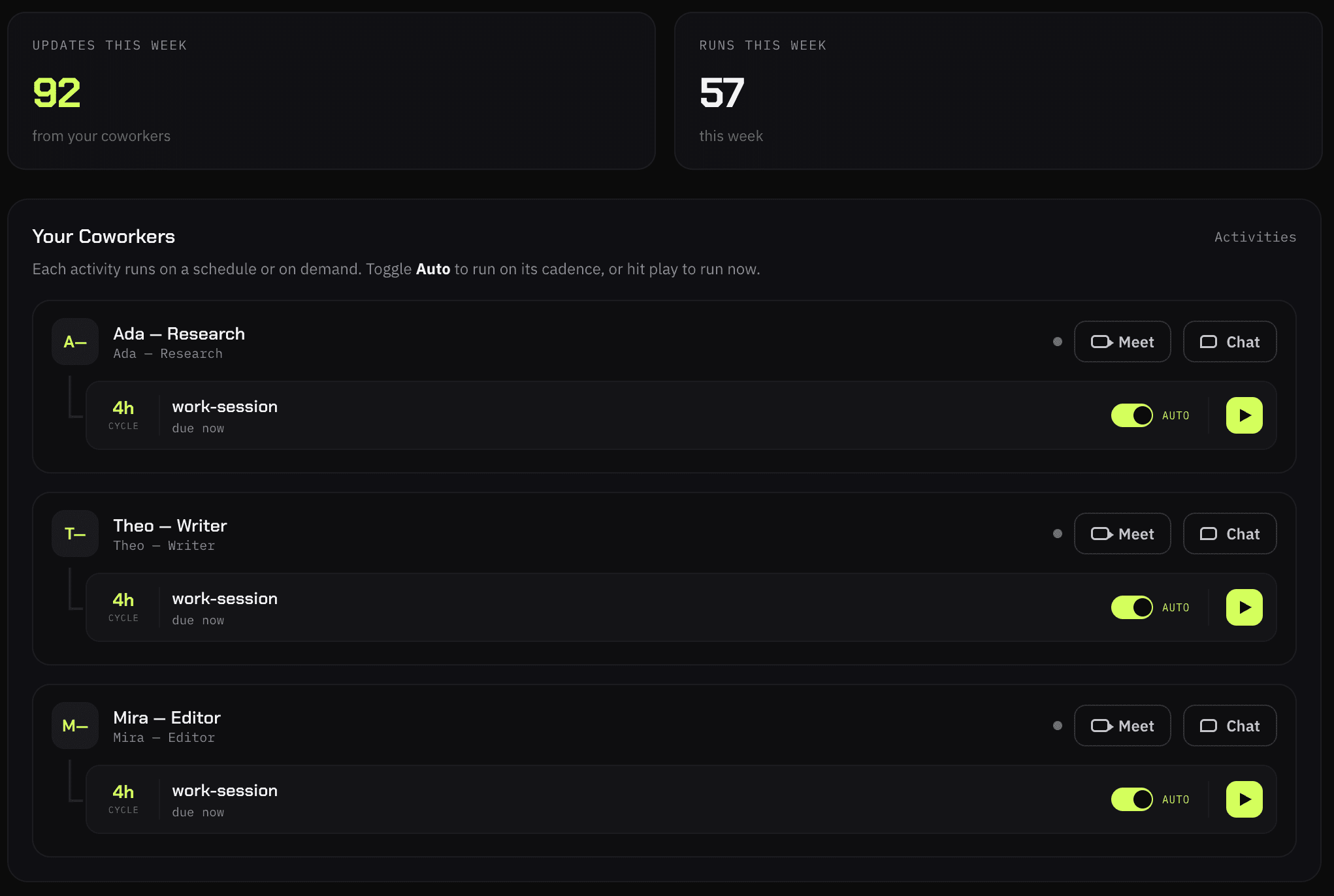 Coworkers dashboard showing a roster of hired AI coworkers and their live activity feed