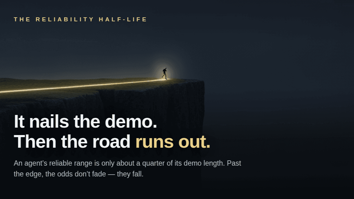 The reliability half-life
