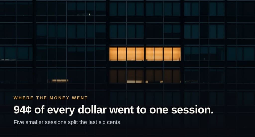 Where the money went